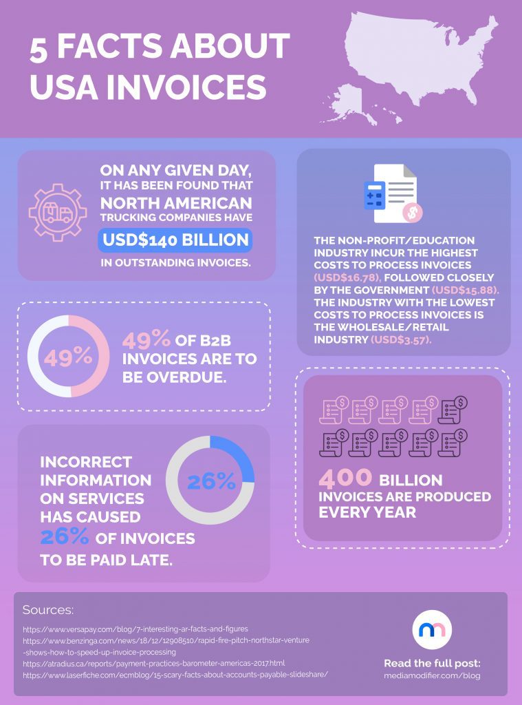 Infographic: 5 facts about invoices in the USA